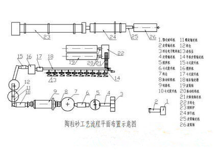 河南陶粒设备