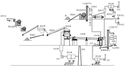 河南活性石灰窑价格