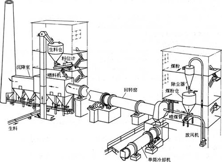 回转窑工作原理