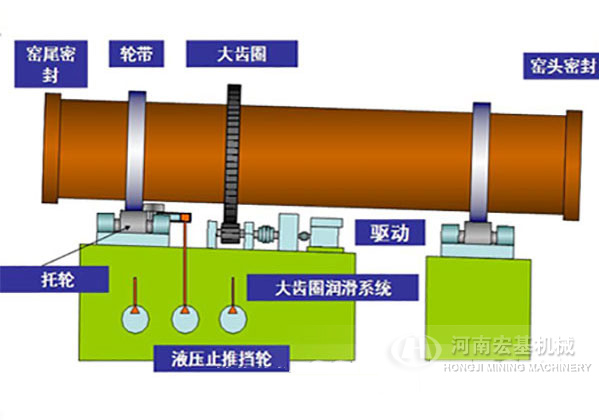 海绵铁回转窑设备工作原理