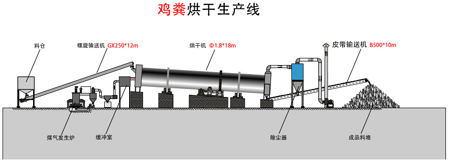 有機(jī)肥烘干機(jī)工作原理