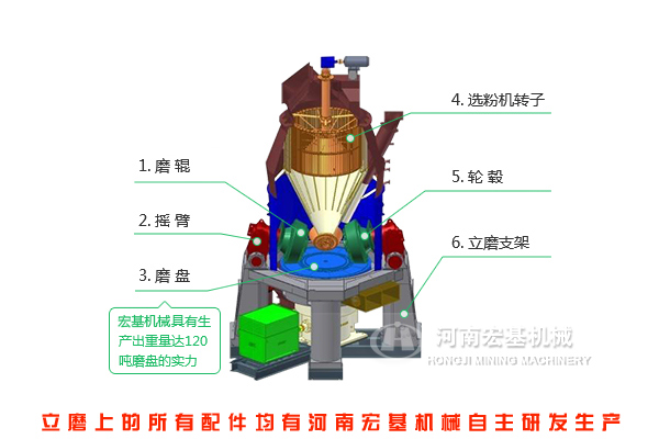 立磨机的结构