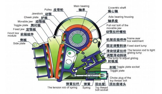 欧版颚式破碎机结构图