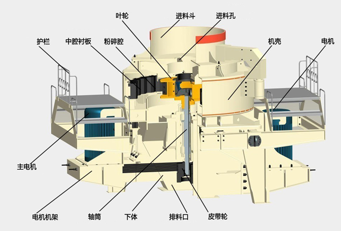 立式冲击破碎机价格