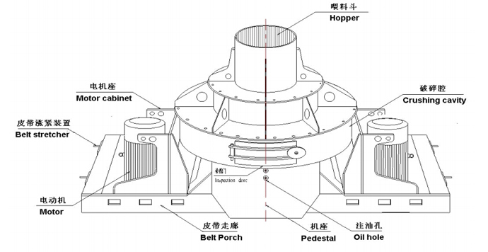 PCL立式冲击破碎机结构图