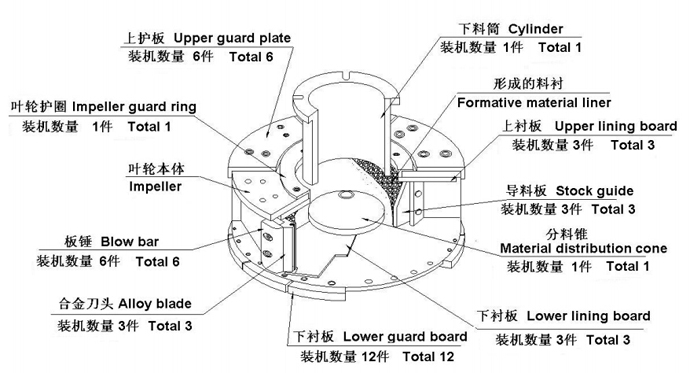 立式冲击破碎机叶轮