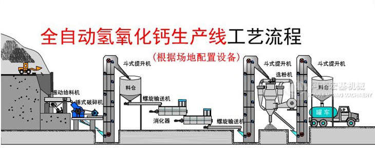 氢氧化钙生产线