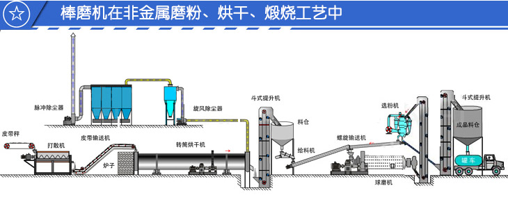 棒磨机在烘干磨粉生产线中