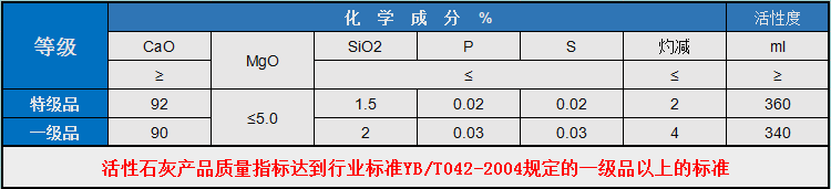 找国内正规环保石灰回转窑厂家，口碑排名好的有哪些