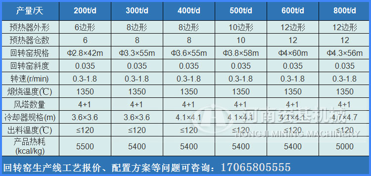 找国内正规环保石灰回转窑厂家，口碑排名好的有哪些